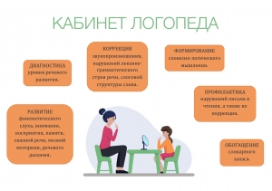 Набор в группу логопеда